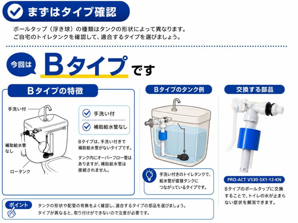 ボールタップBタイプ画像