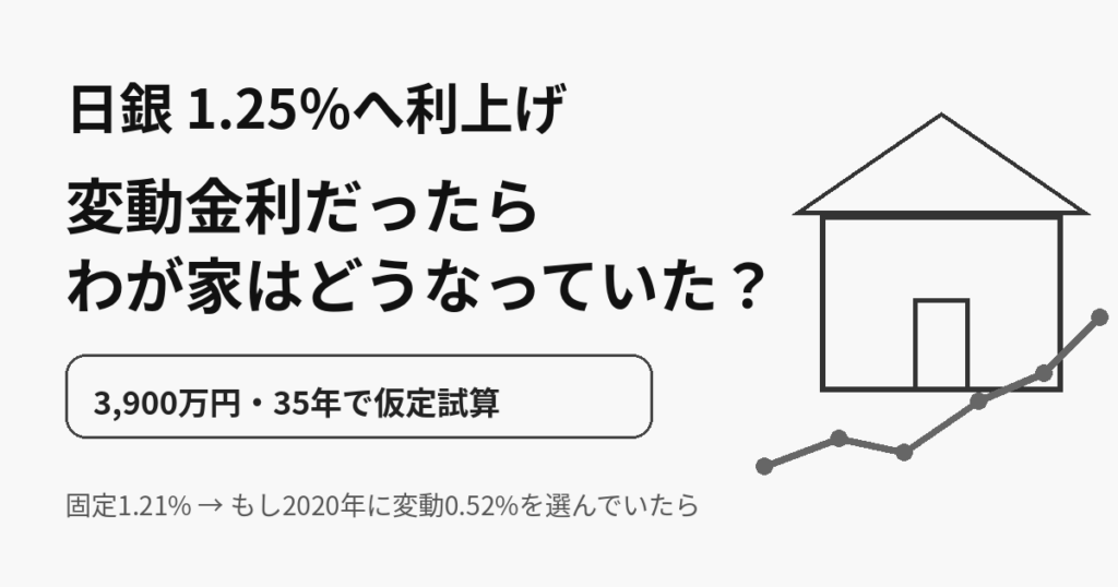 日銀1.25%利上げで住宅ローン変動金利を3900万円35年で試算