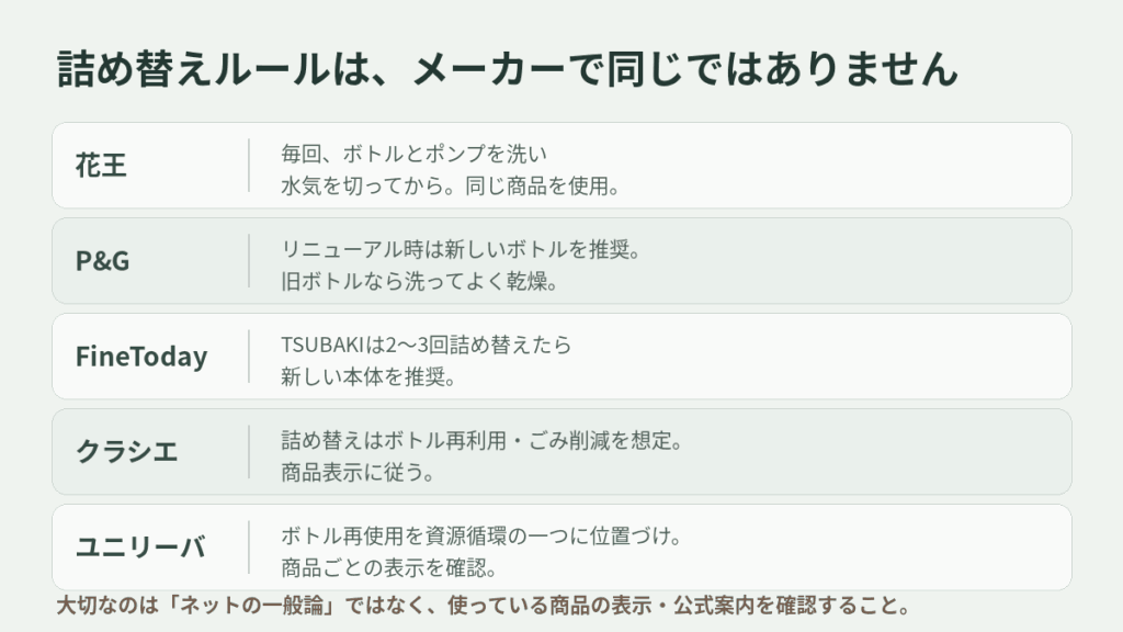 メーカーごとに異なるシャンプー詰め替え時の公式ルールを比較した図