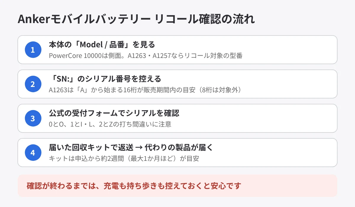 Ankerモバイルバッテリーのリコールを確認して申し込むまでの流れ